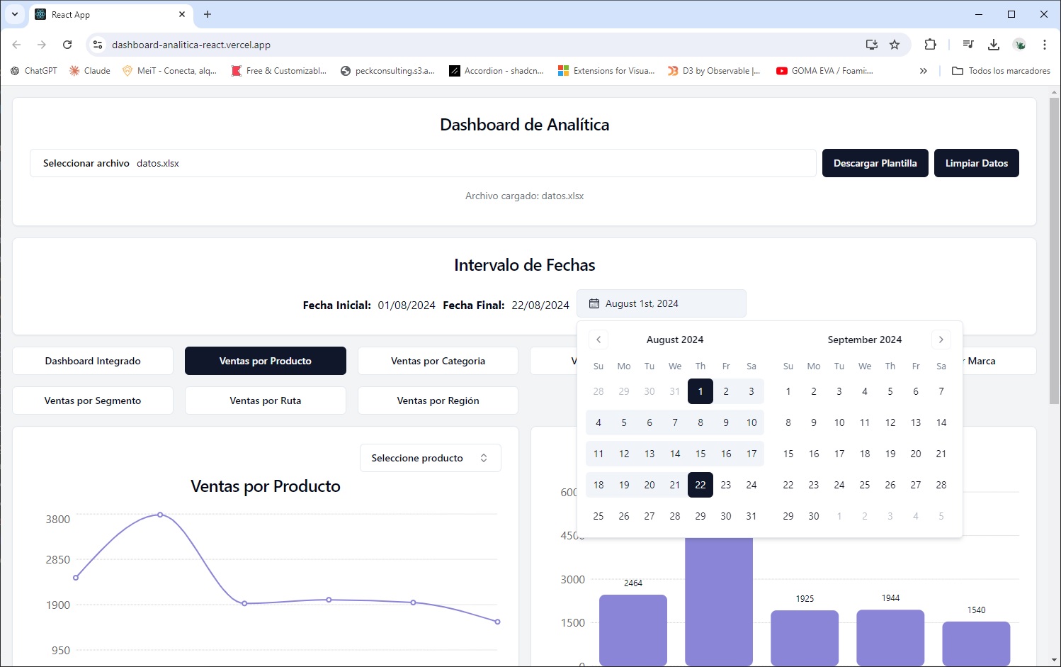 Dashboard de Analítica